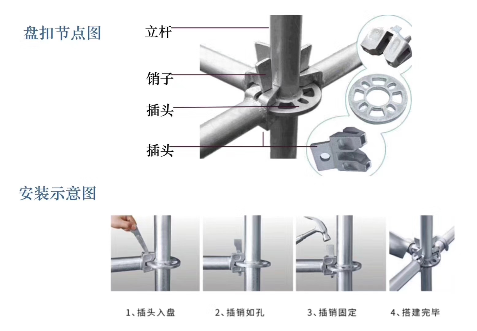 2022年6月新的48系列北京盤扣腳手架租賃價格？(圖1)